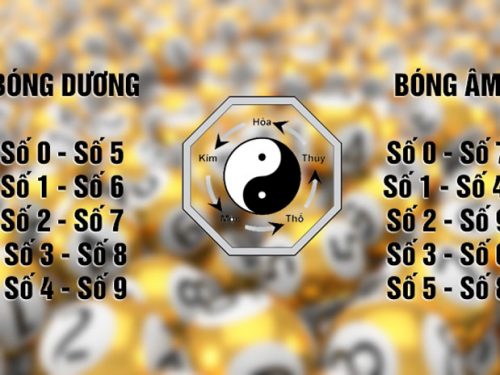 Bộ số Kép – Kép lệch – Kép âm – Sát kép – Kép bằng là gì? Gồm những con nào?