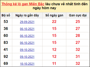 Dự đoán xổ số 16/3